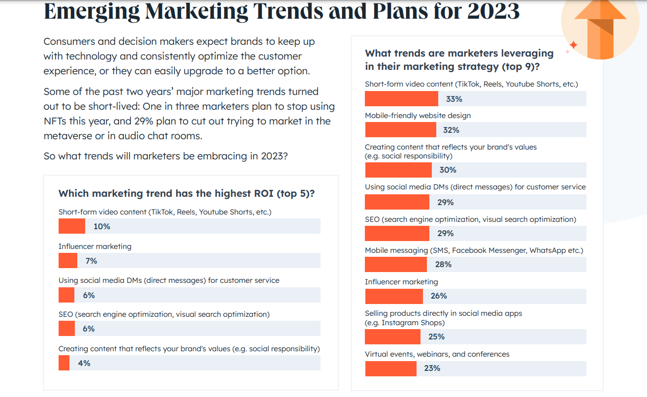 Marketing Trends và Plans