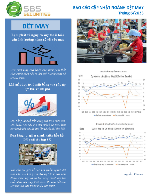 BÁO CÁO CẬP NHẬT NGÀNH DỆT MAY THÁNG 6/2023