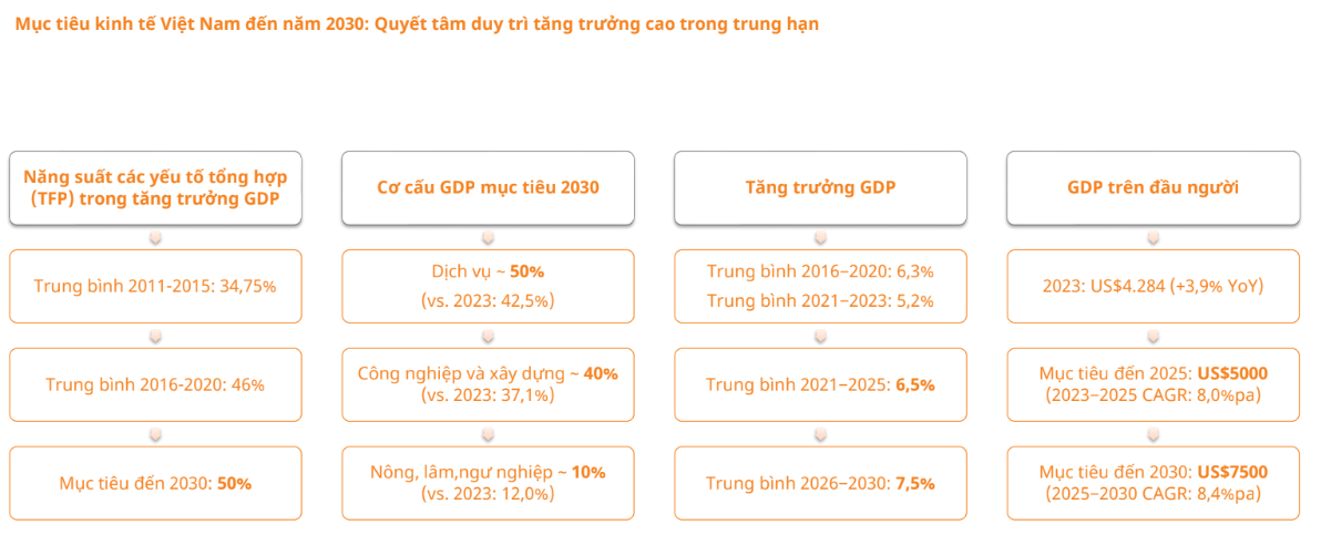 TRIỂN VỌNG NĂM 2024 - CHẮT LỌC CƠ HỘI GIỮA NHIỀU BIẾN SỐ