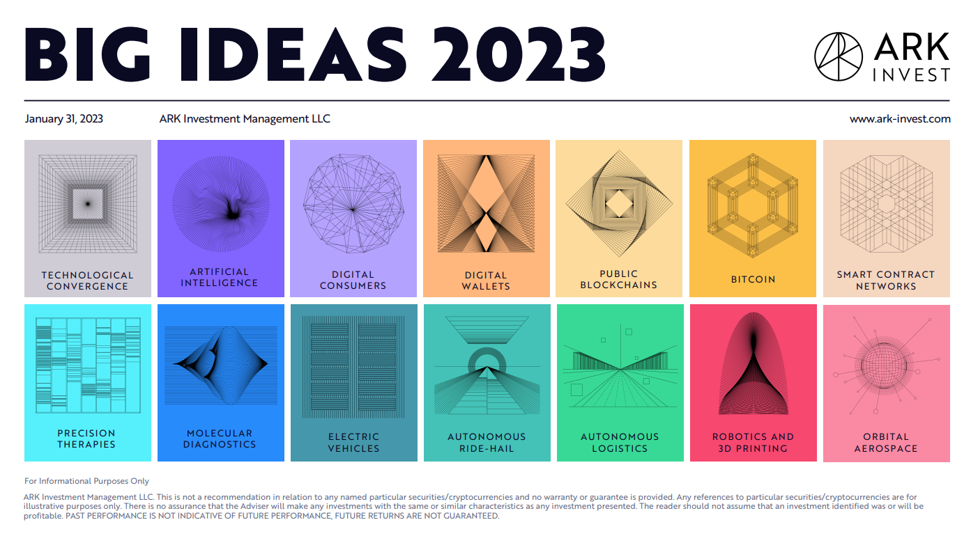 KHÁM PHÁ XU HƯỚNG CÔNG NGHỆ TƯƠNG LAI TRONG "BIG IDEAS 2023" 