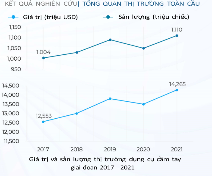 tổng quan thị trường toàn cầu 