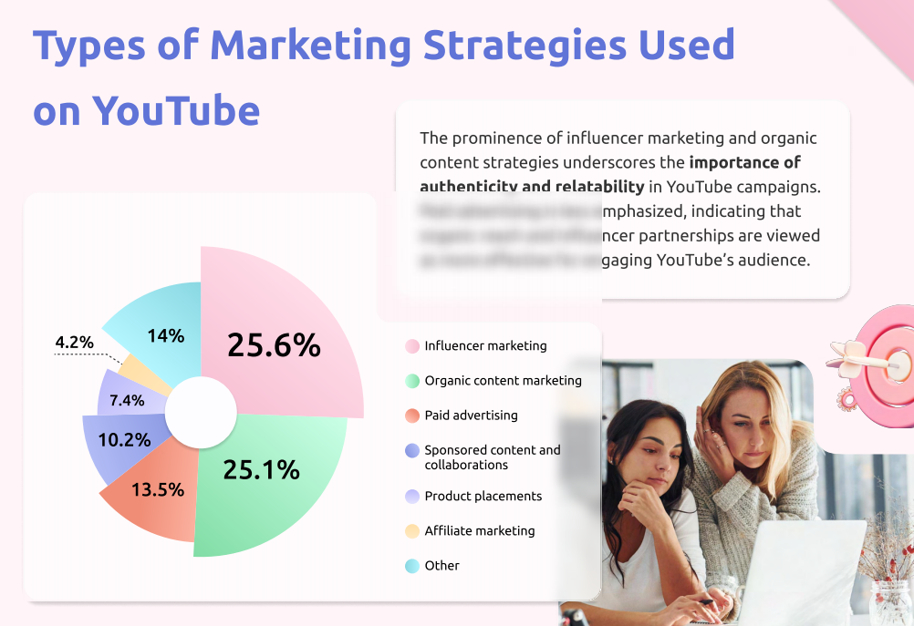 XU HƯỚNG YOUTUBE MARKETING 2025: VIDEO NGẮN CHIẾM ƯU THẾ