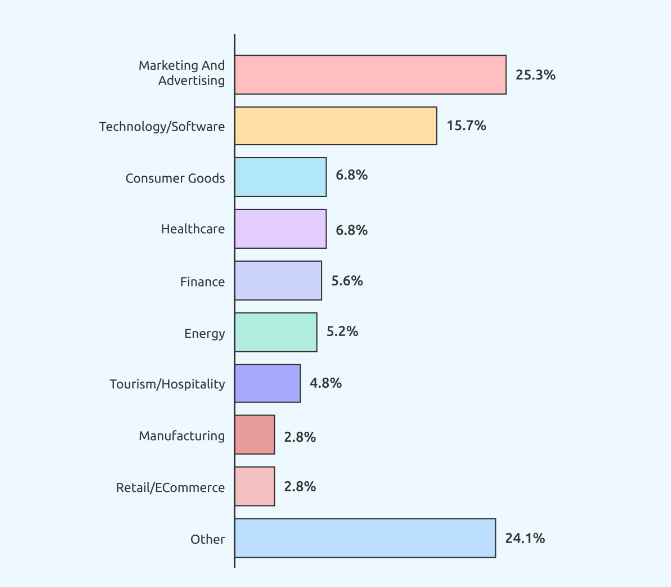 Survey Methodology