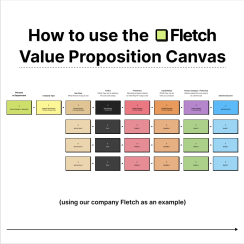 FLETCH VALUE PROPOSITION CANVAS - CÔNG CỤ HỖ TRỢ ĐẮC LỰC CỦA CÁC CÔNG TY KHỞI NGHIỆP