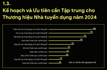 KỶ NGUYÊN CỦA SỰ THẬT - HIỆN TRẠNG THƯƠNG HIỆU NHÀ TUYỂN DỤNG TẠI VIỆT NAM