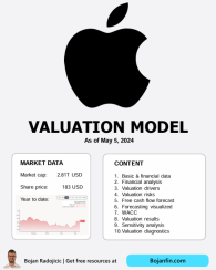 APPLE VỮNG VÀNG VỊ THẾ DẪN ĐẦU NGÀNH CÔNG NGHỆ: DOANH THU TĂNG TRƯỞNG, BIÊN LỢI NHUẬN ỔN ĐỊNH VÀ TIỀM NĂNG TĂNG GIÁ CỔ PHIẾU